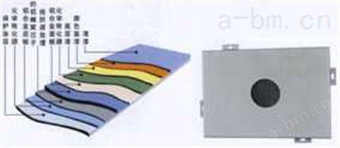 七色七彩铝塑板-七色铝蜂窝板-七色七彩铝塑板、铝单板、铝蜂窝板
