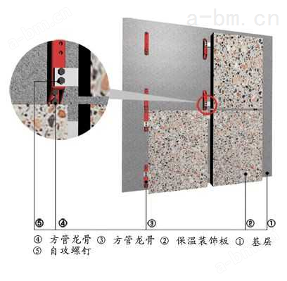 汇丽-笨鸟外墙保温装饰系统-干挂式保温装饰板系统